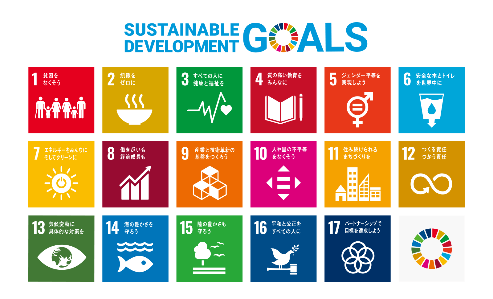 サスティナビリティ・SDGsへの取り組み